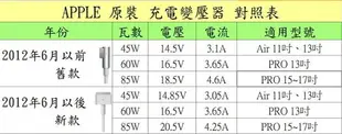 APPLE 45W 14.5V 3.1A 舊款 變壓器 A1244 A1245 A1237 A1369 A1370 A1374 MC505LL/A MC506 MC968 MC969TA/A ADP-54GD ADP-45CD Pa-1450-7 Nsw24929 Air 13＂ MC054ZP MB003LL MB904LL/A MC233J/A MC234TA MC503LL MC504TA MC543LL MC966TA/A MC233TA MC965TA