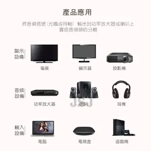 【JSJ】HDMI 4K影音訊號分離器 分離盒 HDMI解碼器 電視轉光纖音響 音源分離器 支援4K (7.7折)