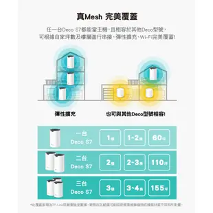 送CAT7網路線 TP-Link Deco S7 AC1900 雙頻 Gigabit 真Mesh 網狀路由器 M4升級