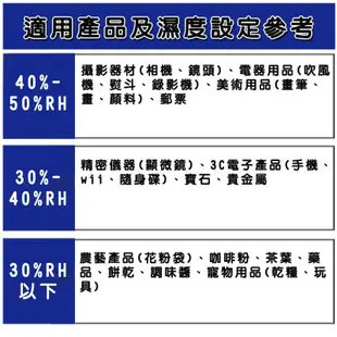 【eYe攝影】外銷日本 PATRON 寶藏閣 GH-70 指針式電子防潮箱 70公升 五年保固 收藏家 防潮家