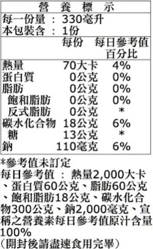 Jax Coco 椰子水 330毫升 X 12入