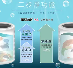 《台南586家電館》HERAN禾聯 10KG 定頻 全自動洗衣機【HWM-1071】