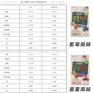 韓國 LOTTE 寶寶捲心棒 穀物棒棒 夾心棒棒 穀物捲 艾唯倪 樂天 副食品 夾心米果 兒童餅乾 ivenet