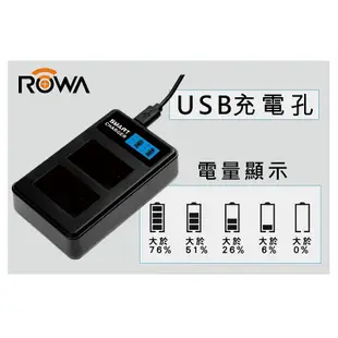 免運 ROWA Micro USB / Type-C 雙槽充電器 LCD電量顯示 SONY NP-FZ100