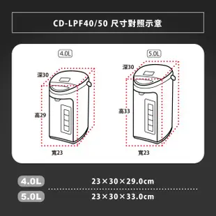 【ZOJIRUSHI 象印】象印*5公升*寬廣視窗微電腦電動熱水瓶(CD-LPF50)