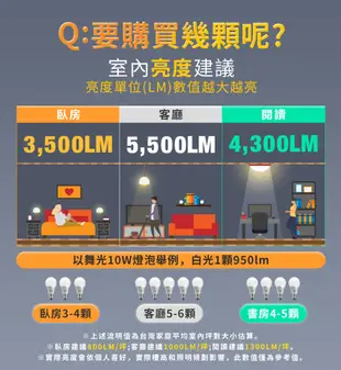 舞光 LED燈泡12W 亮度等同23W螺旋燈泡 E27 全電壓 2年保固 (5.6折)