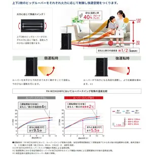 日本製 旗艦 CORONA FH-WZ3623BY 煤油暖爐 煤油爐 13坪 消臭最強  對應 BD-WZ5716BY