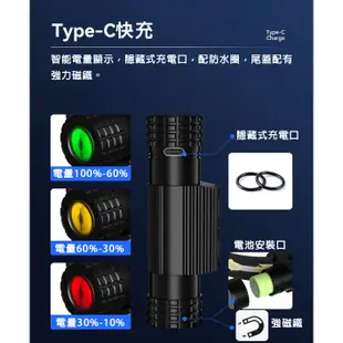 強力磁鐵 LED 強光頭燈 18650充電 18650電池 TYPE-C 防水 戶外騎行 釣魚燈 露營燈 頭戴式 手電筒