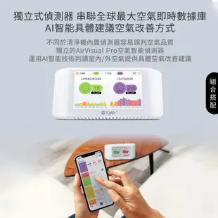 瑞士IQAir AirVisual Pro 空氣智能偵測器（官方旗艦）