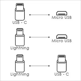 《REFLECTS》4in1磁吸充電傳輸線 | lightning usbc typec micro usb 轉接頭