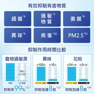 【台南免運含基本安裝】Panasonic 17~19坪UX頂級/旗艦系列11.0kW變頻冷暖/冷專分離式家用冷氣(CS-UX110BA2)