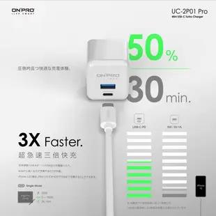 【ONPRO｜30W雙孔快充頭】迷你超急速PD充電器 QC Type-C UC-2P01 PRO_Kimi極美職人推薦