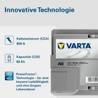 在飛比找蝦皮購物優惠-全新德國製造VARTA A6 AGM LN4 汽車電池 F2