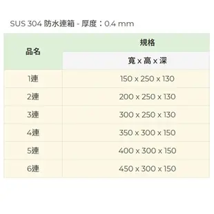 上典 304白鐵屋外 防水箱 配電箱 屋外箱 防水連箱 動力箱 配線箱 電力箱 開關箱 可另配鎖頭