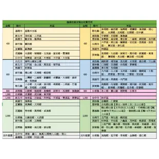 【LG 樂金】315L 一級能效 直驅變頻上下門冰箱 星夜黑 GN-L397BS (送基本安裝)