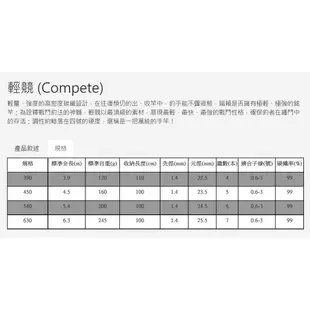 《廣成釣具》PROTAKO上興【手竿 輕競 (Compete) 】戰鬥手竿 戰鬥竿 免運