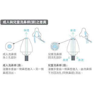 【善維】成人用/兒童用 洗鼻桿 單支零售 (脈動式洗鼻器專用) 顏色隨機出貨 善鼻 現貨 SH101N【壹品藥局】