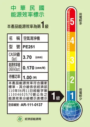 AirRun防護盾空氣清淨機/ PE251