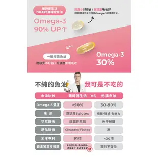 Phargoods 藥師健生活 DHA70高純度魚油(TG型態) 可愛婦嬰