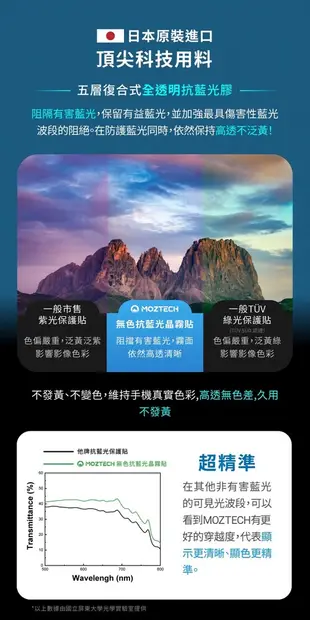 MOZTECH 全球首創 無色抗藍光晶霧貼 霧面 秒貼款 適用 iPhone 12 Pro Max (5.9折)