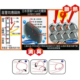 Car Life 蜂巢結構小圓弧-2入 (遮陽簾)