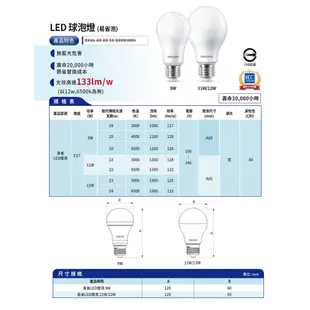 飛利浦 PHILIPS 易省 LED球泡燈 9W 11W 12W E27燈座