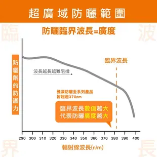 雅漾全效極護亮顏防曬乳SPF50+30ml *2入組(潤色素顏霜)