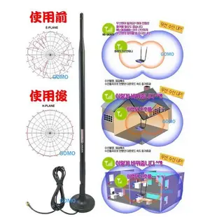 SMA網路天線底座-300CM延長線磁鐵底座-WiFi天線AP無線IP分享器無線網卡雙頻天線2.4G 5G 5.8G適用