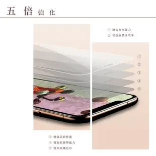 【IPhone 6/6S PLUS】 保護膜 玻璃貼 手機保護貼膜 手機貼 鋼化模 保護貼 高清透 (7.4折)