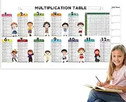 Dry Erase Multiplication Chart | Electrostatic Dry Erase Math Multiplication Table - Reusable Kids Math Number Crunching Board for School