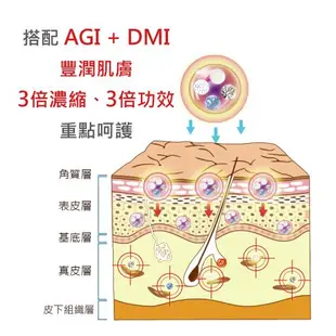 MILDSKIN 專科透白緊緻亮眼霜5件組 (型)