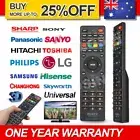 Universal LED/3D TV Remote for HISENSE, KONKA,CHANGHONG,SKYWORTH, HITACHI, Haier