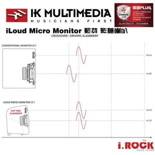 IK Multimedia iLoud Micro Monitor 藍芽 監聽喇叭 公司貨 【i.ROCK 愛樂客】