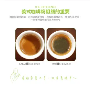 咖啡組合【伊萊克斯 x LAICA萊卡】15BAR半自動義式咖啡機 雙杯磨豆機 E9EC1-100S (6.6折)