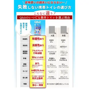 日本製 Qbit 簡易廁所 緊急用廁所 露營廁所 返鄉堵車 地震防災 地震包 緊急用馬桶 緊急避難 救難 攜帶廁所 防震