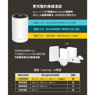 送CAT8網路線 TP-Link Deco X75 AX5400 三頻 AI智慧漫遊 真Mesh WiFi6 網狀路由器