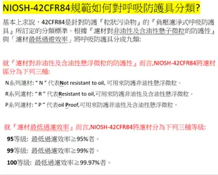 3M口罩P95級8577 去除有機蒸氣專用,特殊活性碳 新加坡製 公司貨(謙榮國際N95)