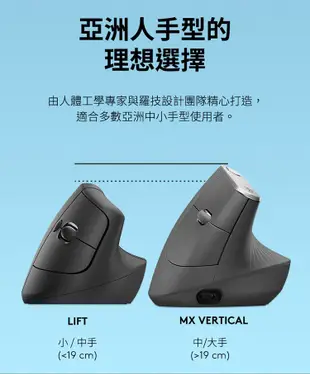 ~協明~  Logitech 羅技 Lift 人體工學垂直滑鼠 57度傾角，有效減輕肌肉疲勞