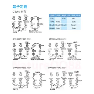 台達 計時器/定時器/計數器/轉速錶/RS485通訊/CTA4100A/4001A