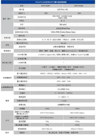 (IPS 不閃屏)PHILIPS 飛利浦65吋LED液晶顯示器65PFH5280高雄市店家