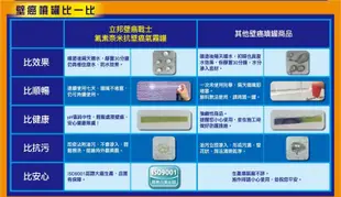 【歐樂克修繕家】 立邦 壁癌戰士 氟素奈米 抗壁癌 氣霧罐 300ml 加碼送刮刀一支