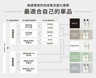 BOTANIST New植物性洗髮精補充包(清爽柔順型) 青蘋果&玫瑰 425ml｜瘋加碼★滿額再享折扣