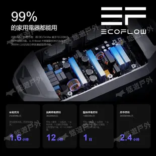 【EcoFlow】Delta 2 Max 戶外儲電設備 移動電源 露營電池 戶外電源 停電應急 車露 露營 悠遊戶外