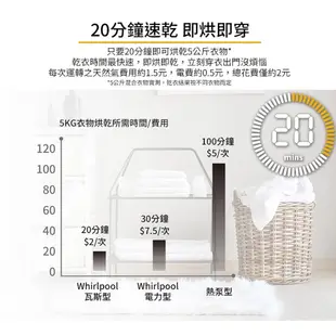 《Ｊ＆Ｐ代購免運》惠而浦 16公斤 滾筒瓦斯型乾衣機 天然氣 桶裝瓦斯 烘衣機 8TWGD6622HW 雨季