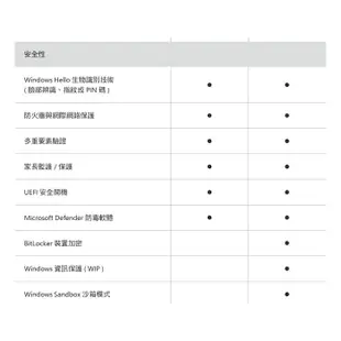 Microsoft 微軟 Windows 11 家用、專業 中文版 64位元 隨機版 WIN11 HOME、PRO系統