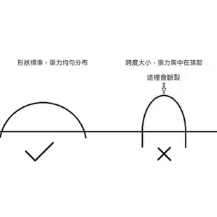 棚架 拱棚支架 防蟲網支架 菜棚支架 支撐架 小拱棚支架 菜園纖維桿 防曬大棚彈力4-5mm粗 玻璃纖維棒 園藝資材