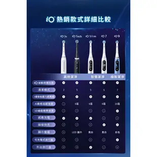 德國百靈Oral-B iO9微磁電動牙刷 (香檳紫)