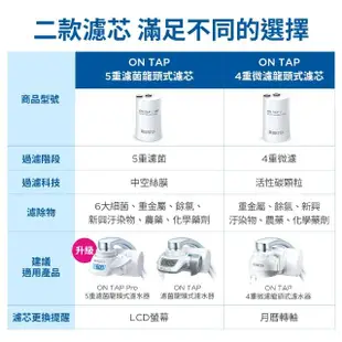 【BRITA】ON TAP 4重微濾龍頭式濾芯(經濟3入裝)