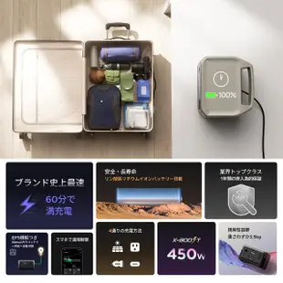 【ECOFLOW】RIVER 2 Pro 移動電源(移動電池 行動電站 露營 車宿 露營電源)