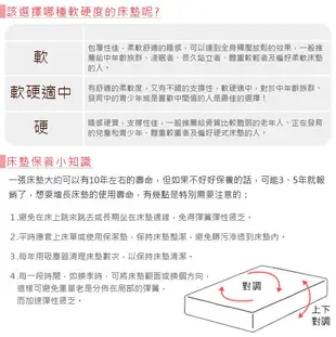 YoStyle 奧亞6環護背硬式床墊-雙人5尺 彈簧床墊 雙人床墊 (4折)